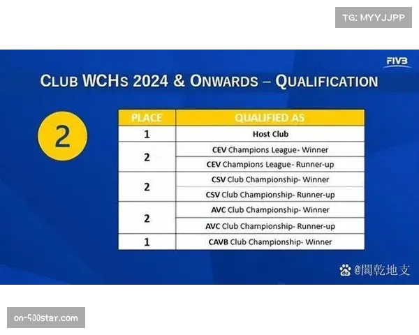 亚洲排联确认2026年亚洲排球锦标赛参赛队伍